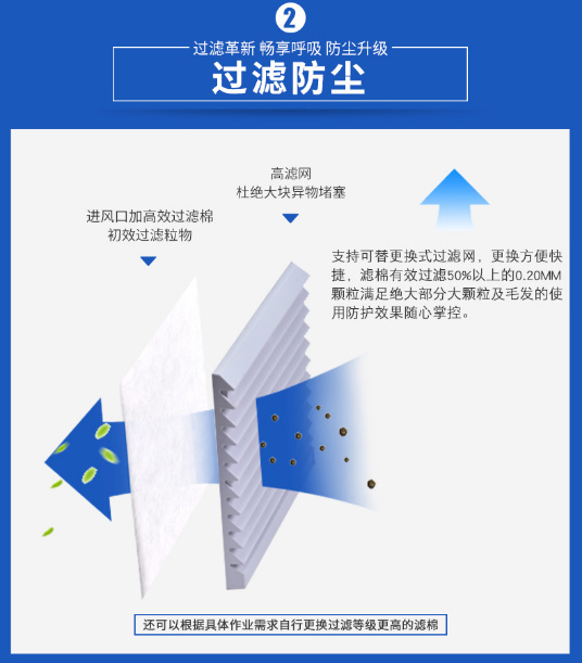 不銹鋼電動送風呼吸器具有過濾防塵的功能