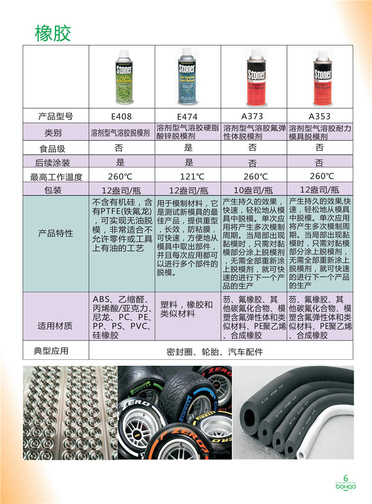 美國Stoner產(chǎn)品畫冊：塑料、聚氨酯、復(fù)合材料、橡膠制品等行業(yè)助劑（脫膜劑、清潔劑、防銹劑 、除油劑、潤滑劑、助流劑等）-6