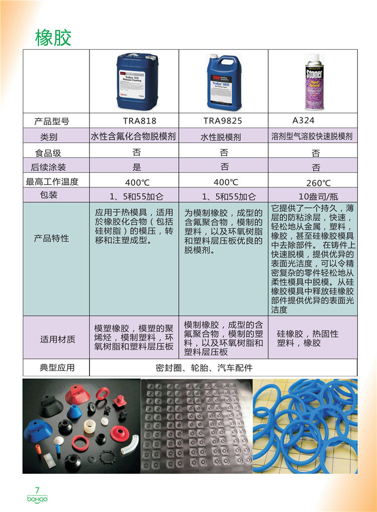 美國Stoner產(chǎn)品畫冊：塑料、聚氨酯、復(fù)合材料、橡膠制品等行業(yè)助劑（脫膜劑、清潔劑、防銹劑 、除油劑、潤滑劑、助流劑等）-7