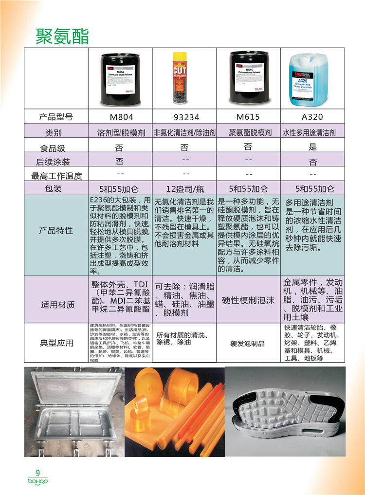 美國Stoner產(chǎn)品畫冊：塑料、聚氨酯、復(fù)合材料、橡膠制品等行業(yè)助劑（脫膜劑、清潔劑、防銹劑 、除油劑、潤滑劑、助流劑等）-9