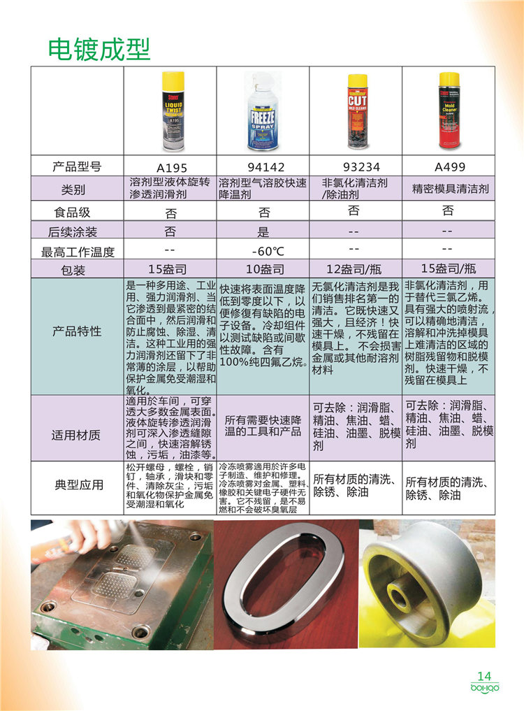 美國Stoner產(chǎn)品畫冊：塑料、聚氨酯、復(fù)合材料、橡膠制品等行業(yè)助劑（脫膜劑、清潔劑、防銹劑 、除油劑、潤滑劑、助流劑等）-14