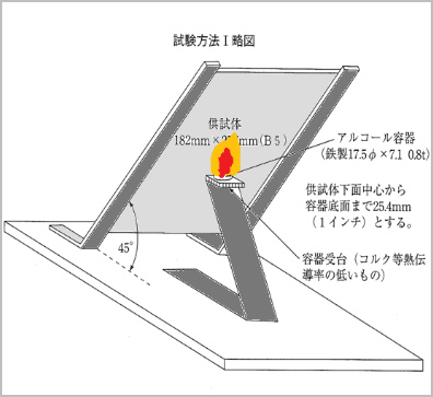 酒精燃燒試驗(yàn)結(jié)果