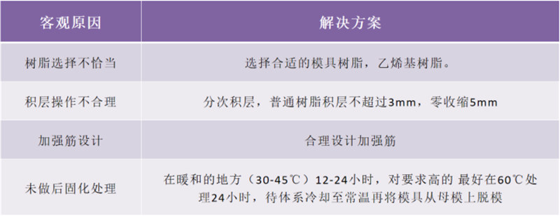 玻璃鋼衛浴潔具的模具生產問題解析：變形