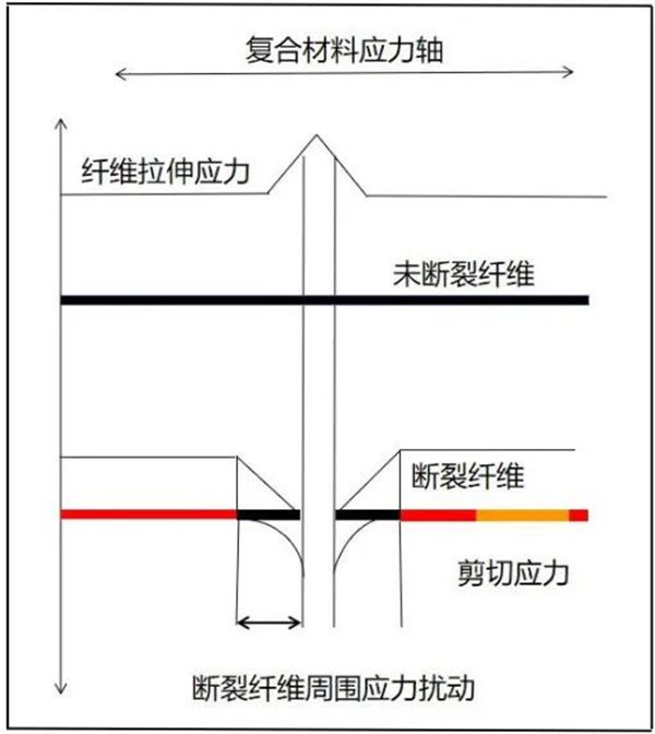 復全速 材料的斷裂韌性及原理